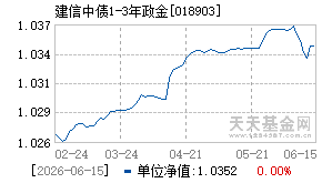 018903基金近期净值走势图