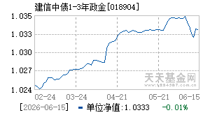 018904基金近期净值走势图