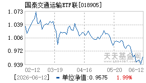 018905基金近期净值走势图