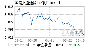 018906基金近期净值走势图