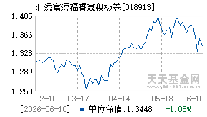 018913基金近期净值走势图