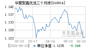 018914基金近期净值走势图