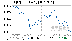 018915基金近期净值走势图