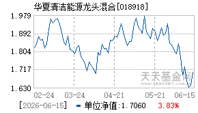 018918基金近期净值走势图