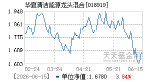 018919基金近期净值走势图