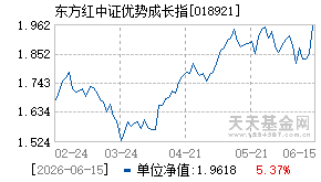 018921基金近期净值走势图