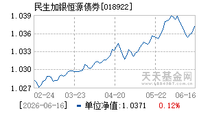 018922基金近期净值走势图