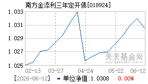 018924基金近期净值走势图