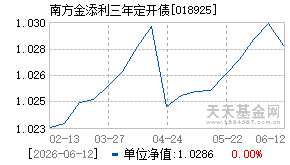018925基金近期净值走势图