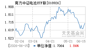 018926基金近期净值走势图