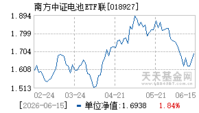 018927基金近期净值走势图