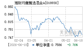 018930基金近期净值走势图