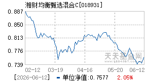 018931基金近期净值走势图