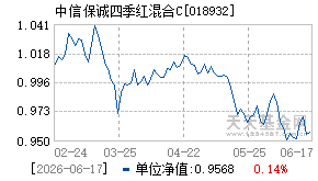 018932基金近期净值走势图