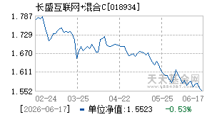 018934基金近期净值走势图