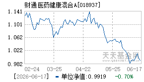 018937基金近期净值走势图