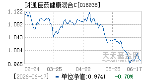 018938基金近期净值走势图