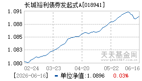 018941基金近期净值走势图