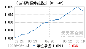 018942基金近期净值走势图