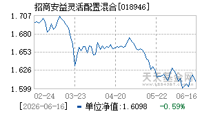 018946基金近期净值走势图