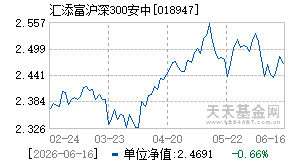 018947基金近期净值走势图