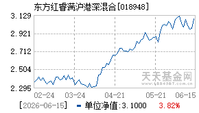 018948基金近期净值走势图