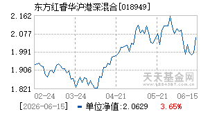 018949基金近期净值走势图