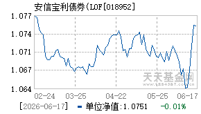 018952基金近期净值走势图