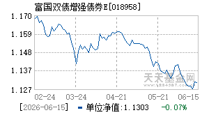 018958基金近期净值走势图