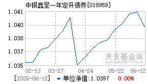 018959基金近期净值走势图