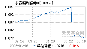 018962基金近期净值走势图