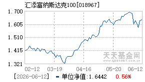 018967基金近期净值走势图
