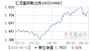 018968基金近期净值走势图