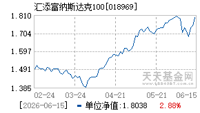018969基金近期净值走势图