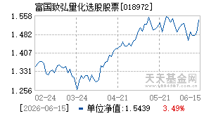 018972基金近期净值走势图