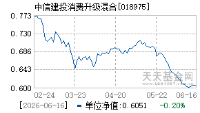 018975基金近期净值走势图