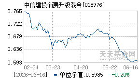 018976基金近期净值走势图
