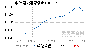 018977基金近期净值走势图