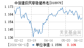 018979基金近期净值走势图