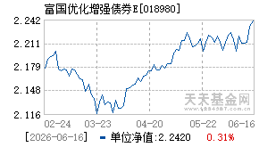 018980基金近期净值走势图