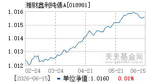 018981基金近期净值走势图