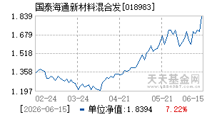 018983基金近期净值走势图