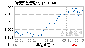 018985基金近期净值走势图