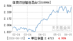 018986基金近期净值走势图