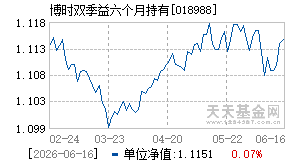 018988基金近期净值走势图