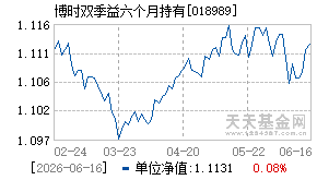 018989基金近期净值走势图