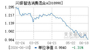 018990基金近期净值走势图