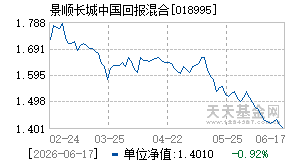 018995基金近期净值走势图