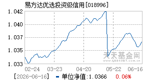 018996基金近期净值走势图