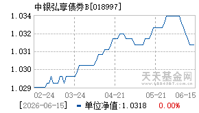 018997基金近期净值走势图